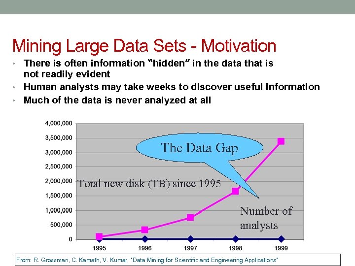 Mining Large Data Sets - Motivation • There is often information “hidden” in the