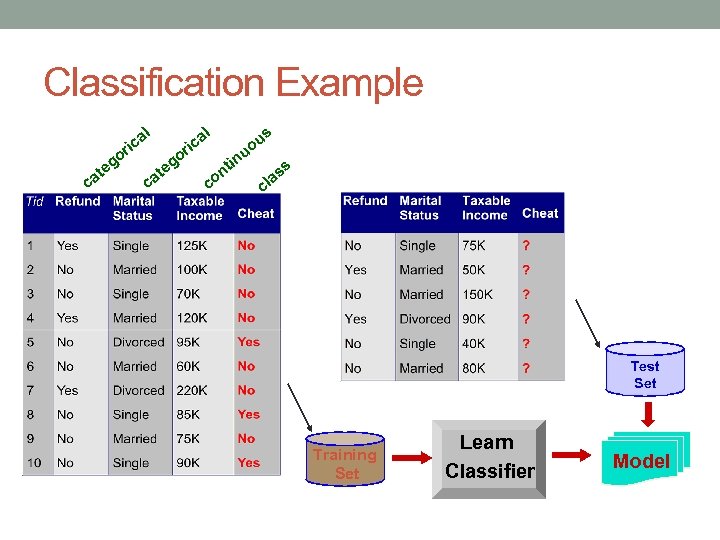 Classification Example al ric t ca o eg t ca al o eg ric