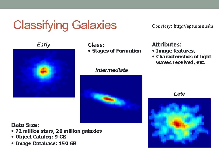 Classifying Galaxies Early Class: • Stages of Formation Courtesy: http: //aps. umn. edu Attributes: