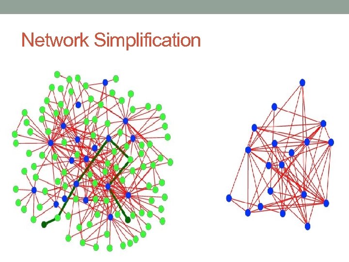 Network Simplification 