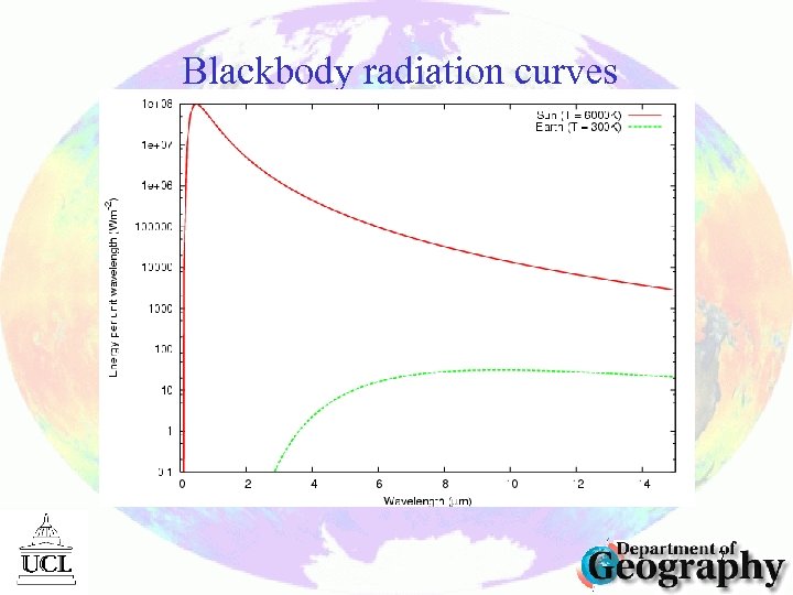 Blackbody radiation curves 7 