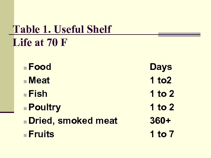 Table 1. Useful Shelf Life at 70 F Food n Meat n Fish n