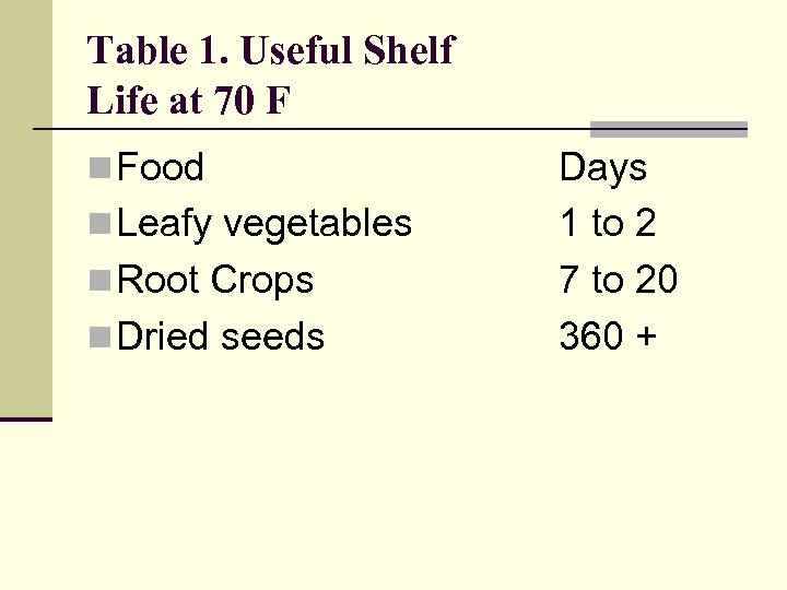 Table 1. Useful Shelf Life at 70 F n Food n Leafy vegetables n