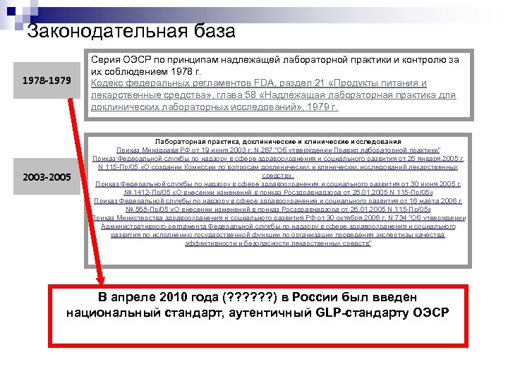 Законодательная база 1978 -1979 2003 -2005 Серия ОЭСР по принципам надлежащей лабораторной практики и
