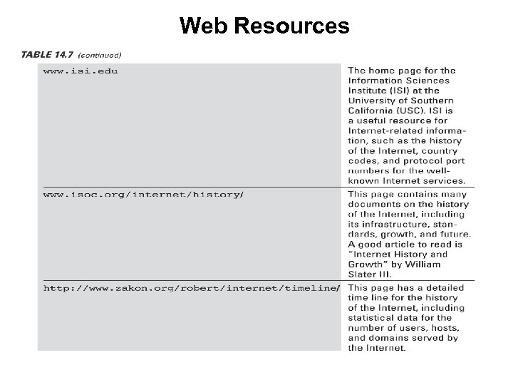 Web Resources 