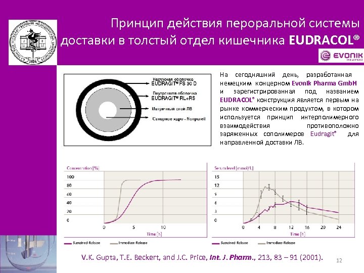 Принцип действия пероральной системы доставки в толстый отдел кишечника EUDRACOL® На сегодняшний день, разработанная