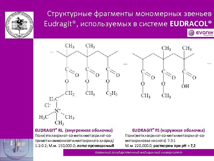 Структурные фрагменты мономерных звеньев Eudragit®, используемых в системе EUDRACOL® EUDRAGIT® RL (внутренняя оболочка) Поли(этилакрилат-со-метилметакрилат-сотриметиламмониоэтилметакрилата