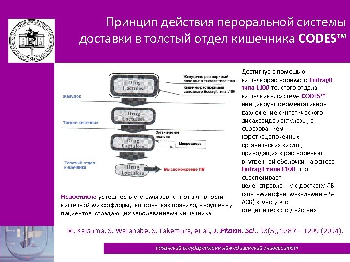 Принцип действия пероральной системы доставки в толстый отдел кишечника CODES™ Недостаток: успешность системы зависит