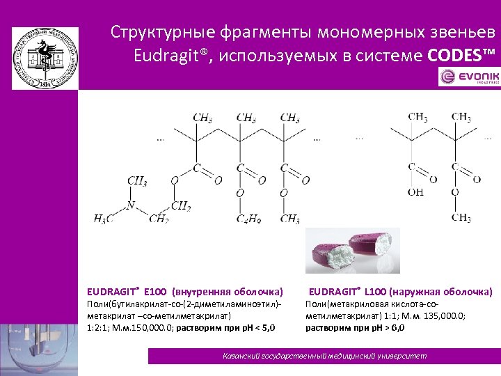 Структурные фрагменты мономерных звеньев Eudragit®, используемых в системе CODES™ EUDRAGIT® E 100 (внутренняя оболочка)