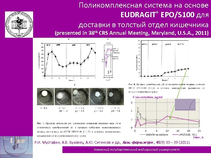 Поликомплексная система на основе EUDRAGIT® EPO/S 100 для доставки в толстый отдел кишечника (presented