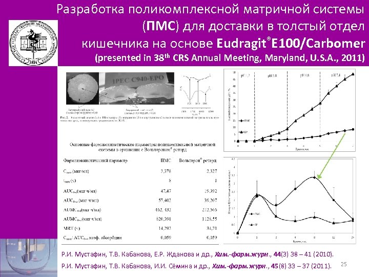 Разработка поликомплексной матричной системы (ПМС) для доставки в толстый отдел кишечника на основе Eudragit®Е