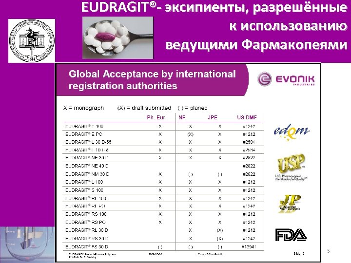 EUDRAGIT®- эксипиенты, разрешённые к использованию ведущими Фармакопеями 5 