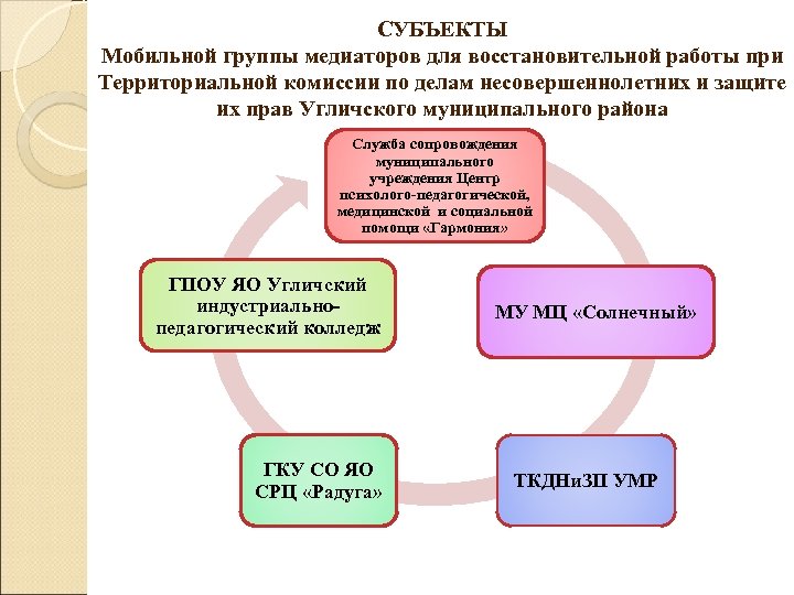 СУБЪЕКТЫ Мобильной группы медиаторов для восстановительной работы при Территориальной комиссии по делам несовершеннолетних и