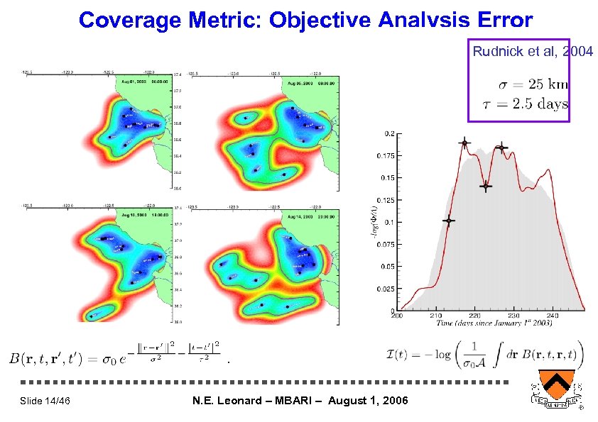 Coverage Metric: Objective Analysis Error Rudnick et al, 2004 Slide 14/46 N. E. Leonard