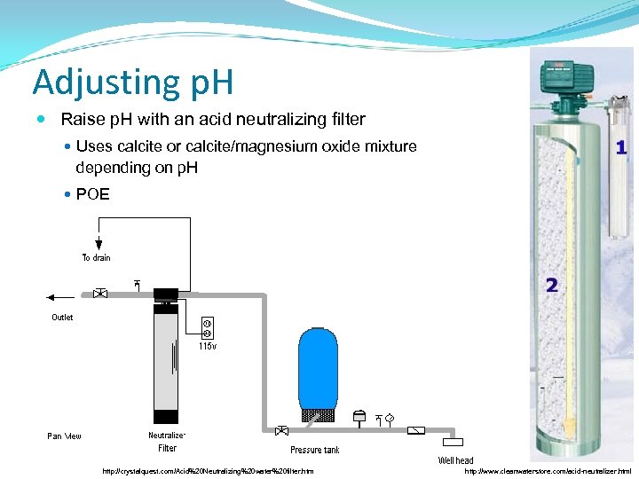 Adjusting p. H Raise p. H with an acid neutralizing filter Uses calcite or