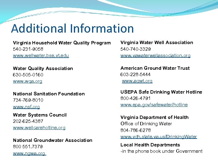 Additional Information Virginia Household Water Quality Program 540 -231 -9058 www. wellwater. bse. vt.