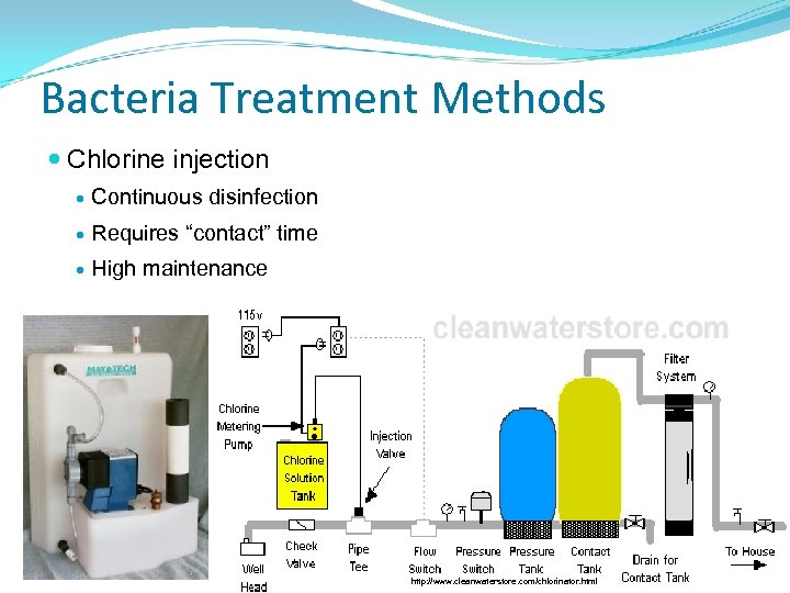 Bacteria Treatment Methods Chlorine injection Continuous disinfection Requires “contact” time High maintenance http: //www.