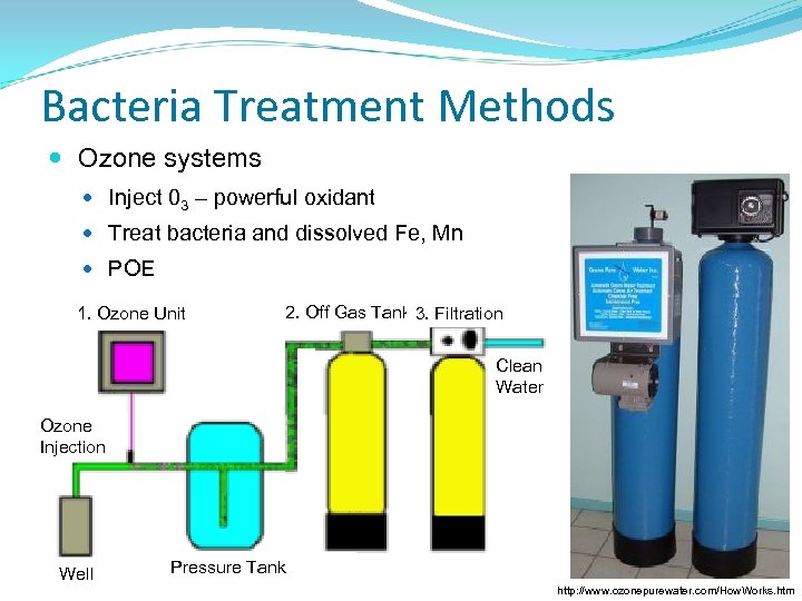 Bacteria Treatment Methods Ozone systems Inject 03 – powerful oxidant Treat bacteria and dissolved