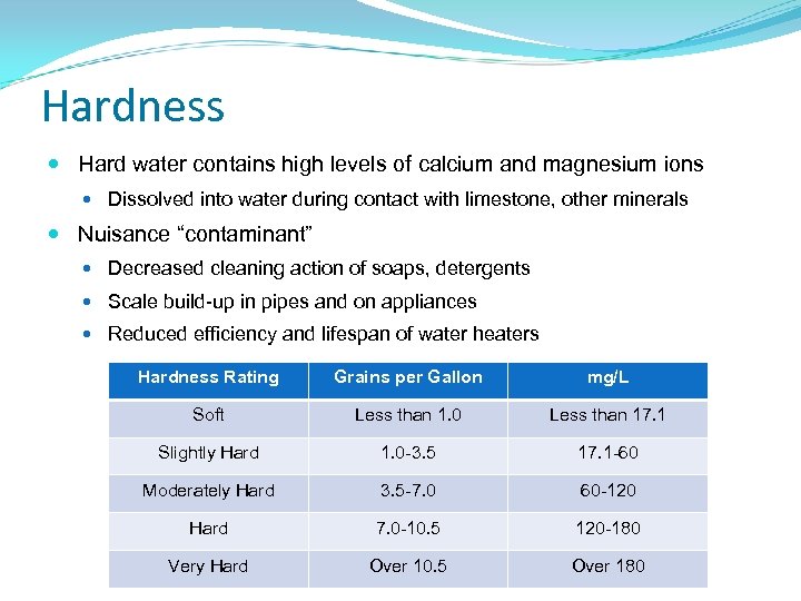 Hardness Hard water contains high levels of calcium and magnesium ions Dissolved into water