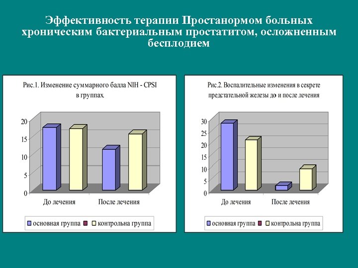 Эффективность терапии Простанормом больных хроническим бактериальным простатитом, осложненным бесплодием 
