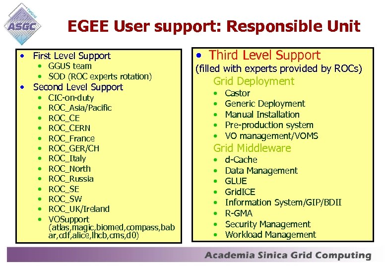 EGEE User support: Responsible Unit • First Level Support • GGUS team • SOD