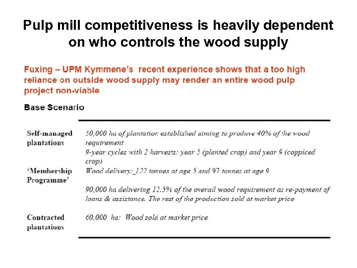 Pulp mill competitiveness is heavily dependent on who controls the wood supply 