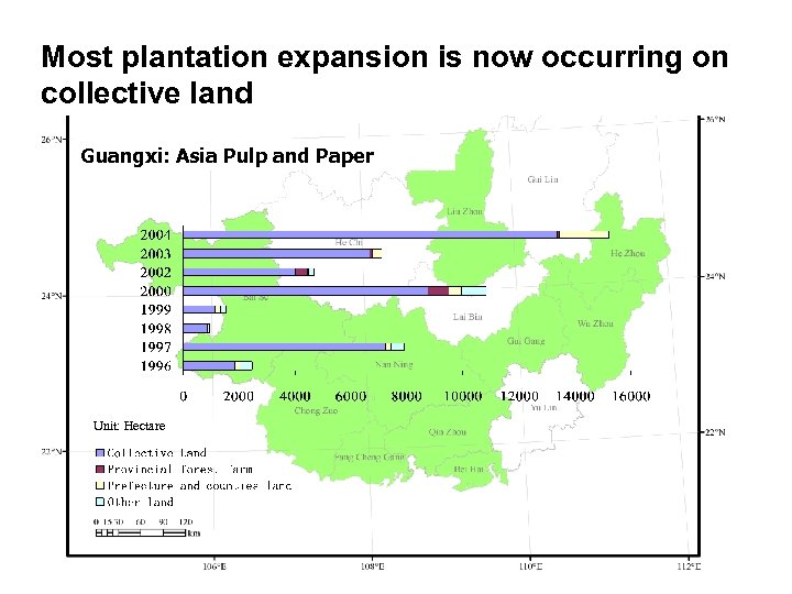 Most plantation expansion is now occurring on collective land Guangxi: Asia Pulp and Paper