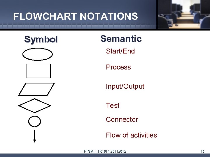 FLOWCHART NOTATIONS Symbol Semantic Start/End Process Input/Output Test Connector Flow of activities FTSM :