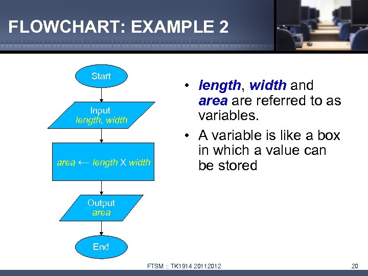 FLOWCHART: EXAMPLE 2 Start Input length, width area ← length X width • length,