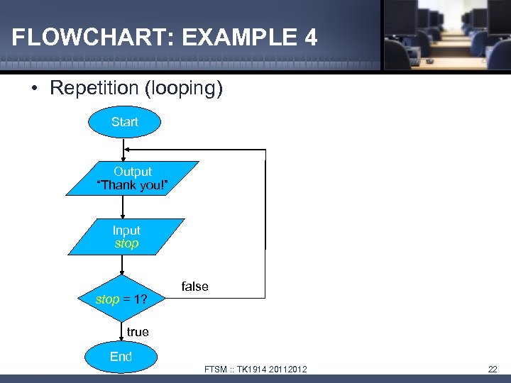 FLOWCHART: EXAMPLE 4 • Repetition (looping) Start Output “Thank you!” Input stop = 1?