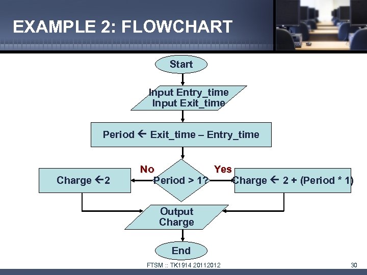 EXAMPLE 2: FLOWCHART Start Input Entry_time Input Exit_time Period Exit_time – Entry_time Charge 2