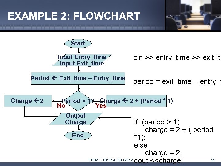 EXAMPLE 2: FLOWCHART Start Input Entry_time Input Exit_time Period Exit_time – Entry_time Charge 2