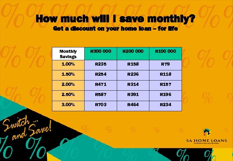 How much will I save monthly? Get a discount on your home loan –