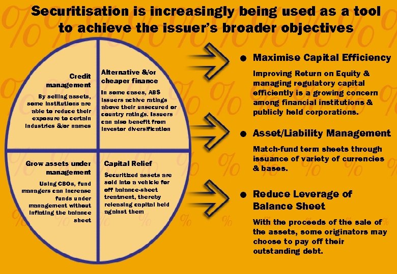 Securitisation is increasingly being used as a tool to achieve the issuer’s broader objectives