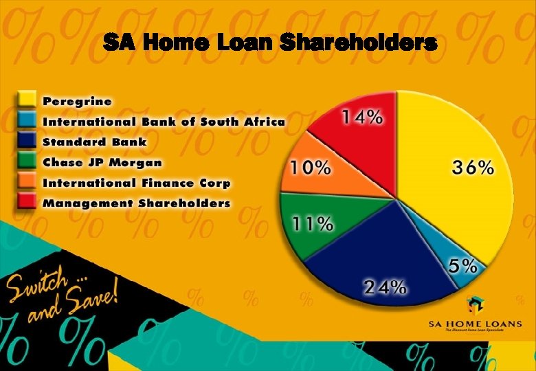 SA Home Loan Shareholders 