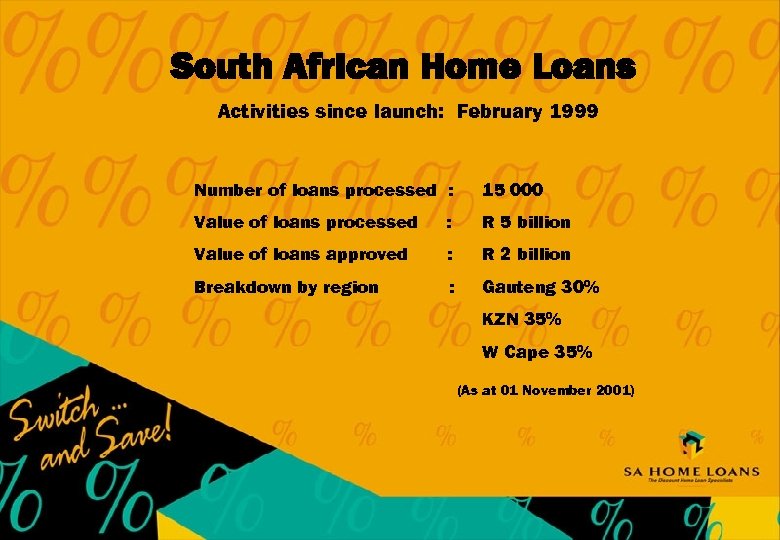 South African Home Loans Activities since launch: February 1999 Number of loans processed :