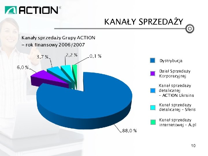 KANAŁY SPRZEDAŻY Dystrybucja Dział Sprzedaży Korporacyjnej Kanał sprzedaży detalicznej – ACTION Ukraina Kanał sprzedaży