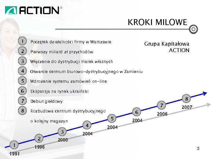 KROKI MILOWE 1 Początek działalności firmy w Warszawie 2 Pierwszy miliard zł przychodów 3
