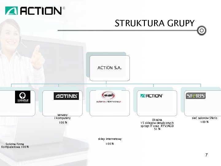 STRUKTURA GRUPY ACTION S. A. serwery i komputery Ukraina 15 sklepów detalicznych sprzęt IT