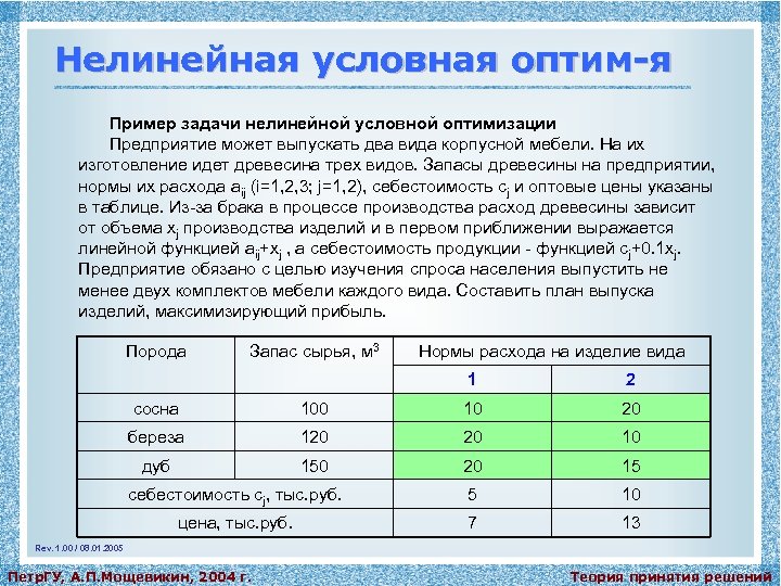 Нелинейная условная оптим-я Пример задачи нелинейной условной оптимизации Предприятие может выпускать два вида корпусной