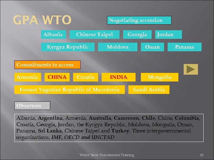 GPA WTO Albania Negotiating accession Chinese Taipei Kyrgyz Republic Georgia Moldova Jordan Oman Panama