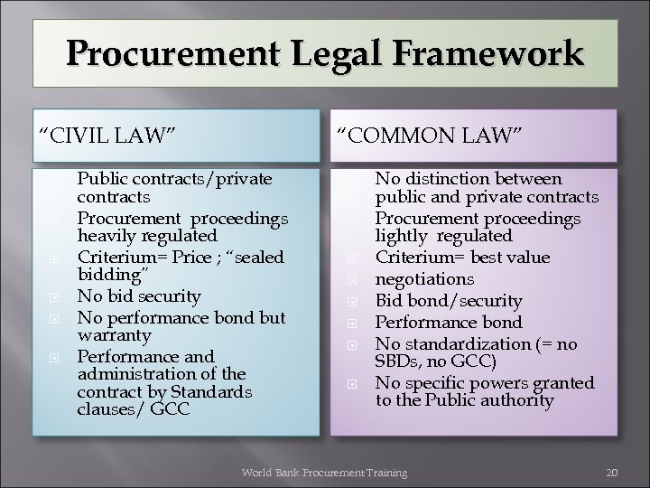 Procurement Legal Framework “CIVIL LAW” “COMMON LAW” Public contracts/private contracts Procurement proceedings heavily regulated