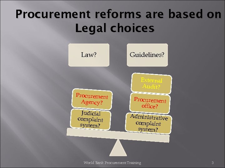 Procurement reforms are based on Legal choices Law? Guidelines? External Audit? Procurement Agency? Judicial