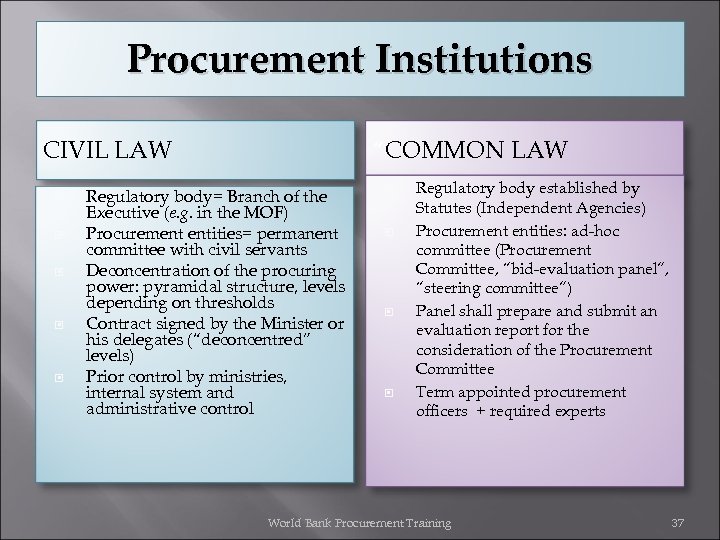 Procurement Institutions CIVIL LAW “COMMON LAW Regulatory body= Branch of the Executive (e. g.