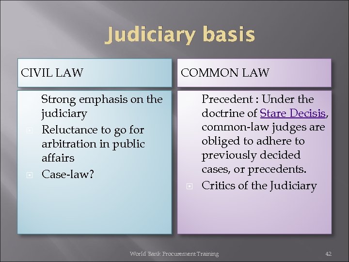 Judiciary basis CIVIL LAW COMMON LAW Strong emphasis on the judiciary Reluctance to go