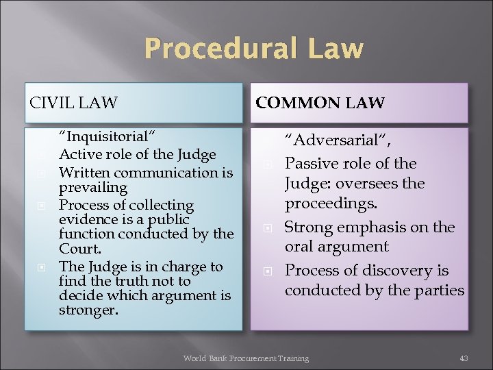 Procedural Law CIVIL LAW COMMON LAW “Inquisitorial“ Active role of the Judge Written communication