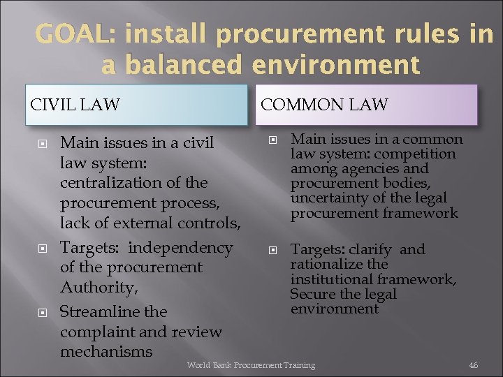 GOAL: install procurement rules in a balanced environment CIVIL LAW COMMON LAW Main issues
