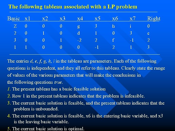 The following tableau associated with a LP problem Basic x 1 Z 2 3