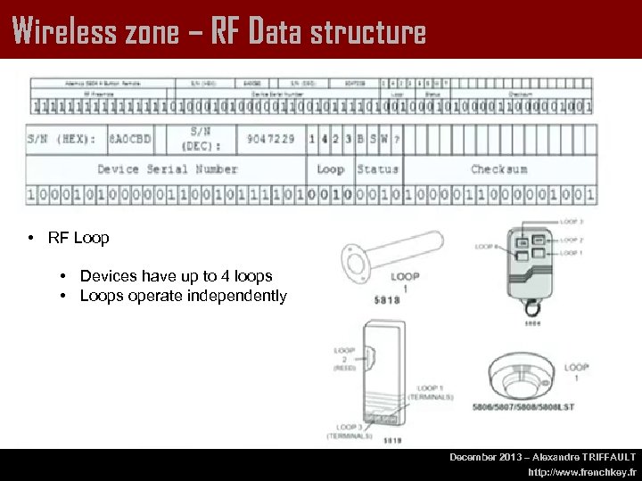 Wireless zone – RF Data structure • RF Loop • Devices have up to