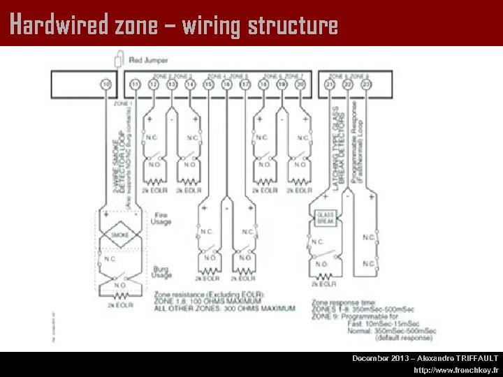 Hardwired zone – wiring structure December 2013 – Alexandre TRIFFAULT http: //www. frenchkey. fr